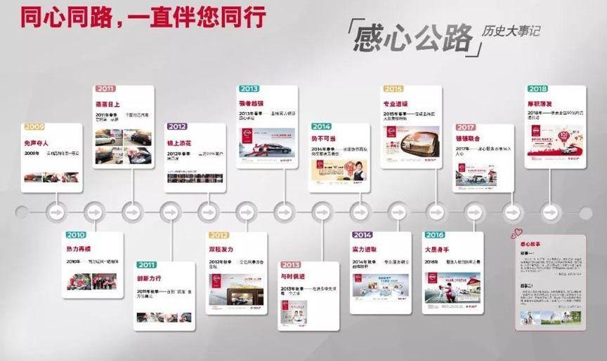 日产,东风,轩逸,楼兰,天籁