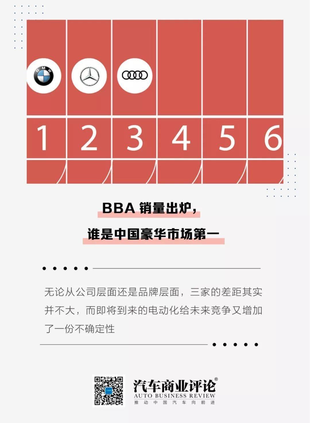 奥迪,奔驰,宝马,MINI,smart