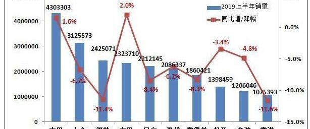比亚迪,大众,丰田,特斯拉,中兴