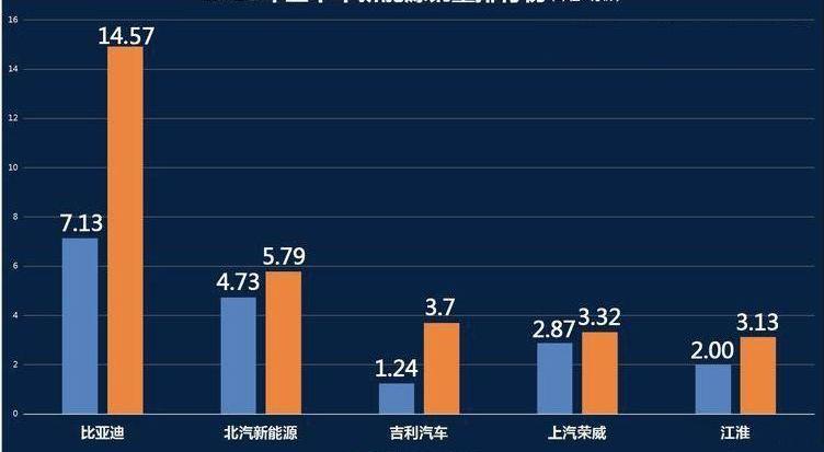 比亚迪,大众,丰田,特斯拉,中兴