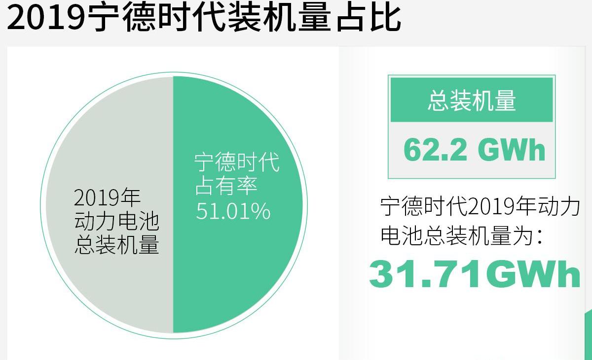 比亚迪,北京