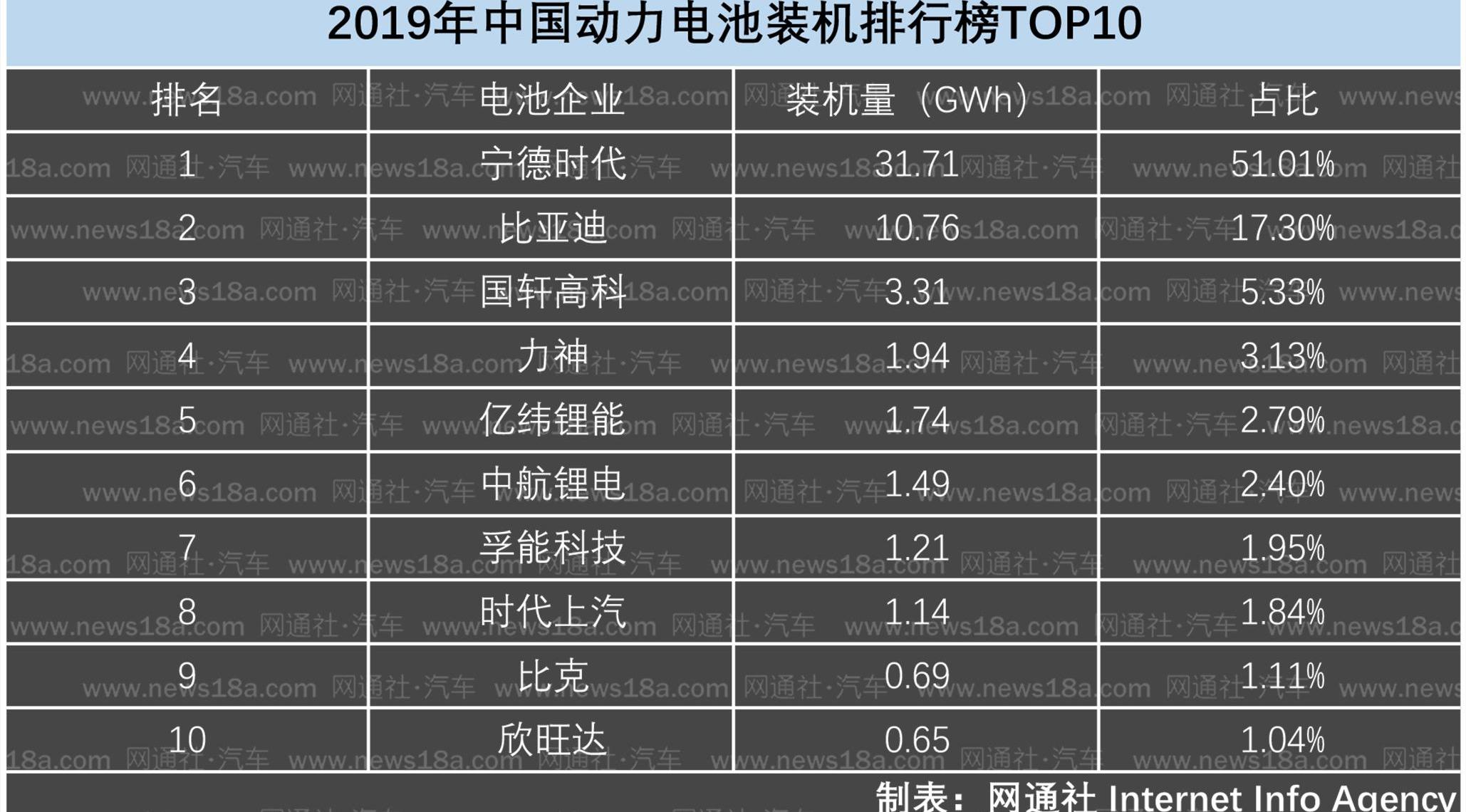 比亚迪,北京