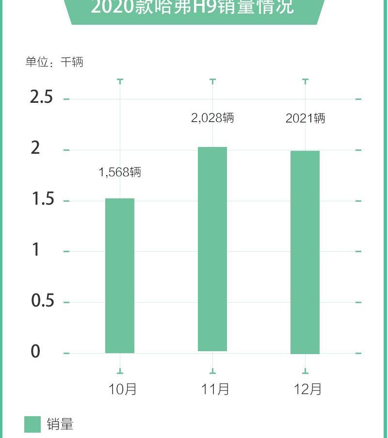 哈弗,哈弗H9,丰田,撼路者,福特