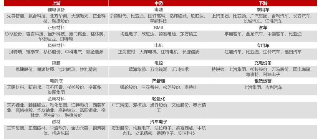 特斯拉,比亚迪,Model 3,大众,爱驰