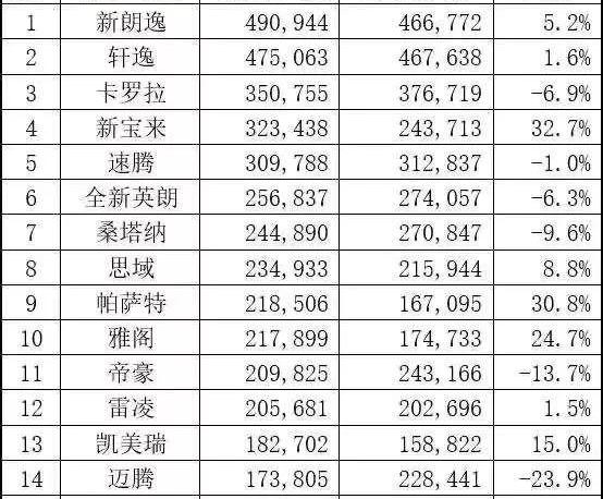 轩逸,帝豪,朗逸,丰田,凯美瑞