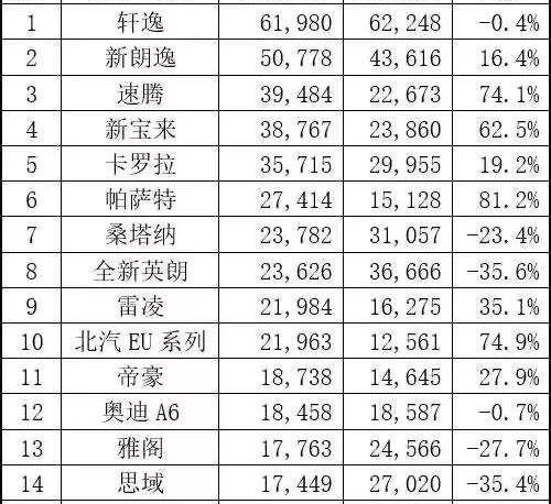 轩逸,帝豪,朗逸,丰田,凯美瑞