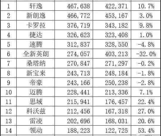 轩逸,帝豪,朗逸,丰田,凯美瑞