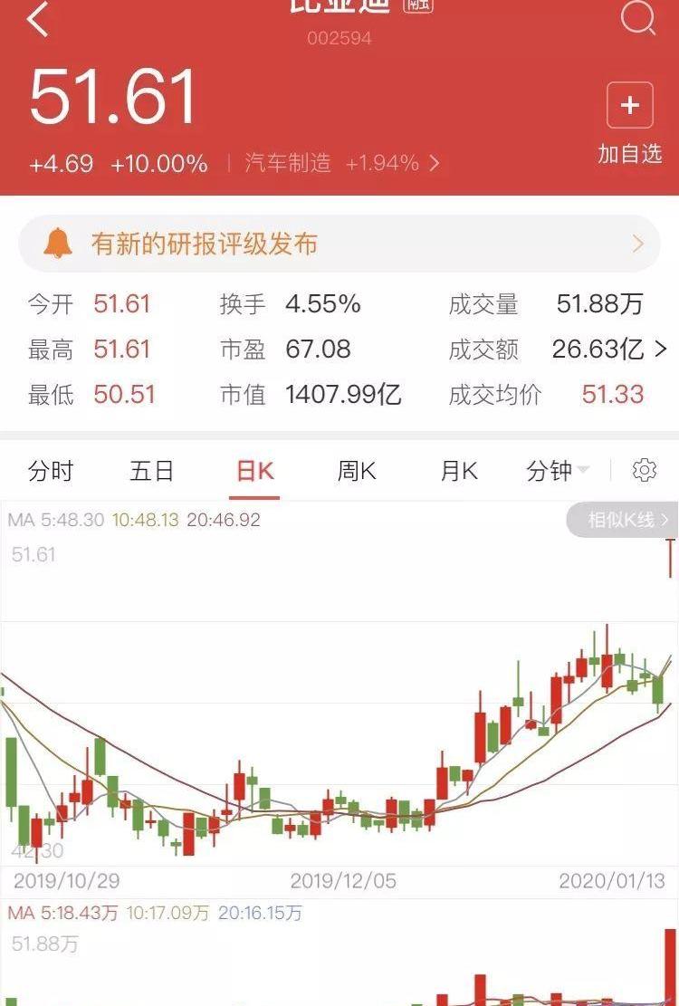 特斯拉,Model 3,比亚迪,世纪,众泰
