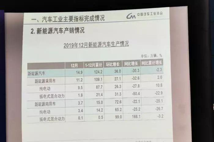 特斯拉,Model 3,比亚迪,世纪,众泰