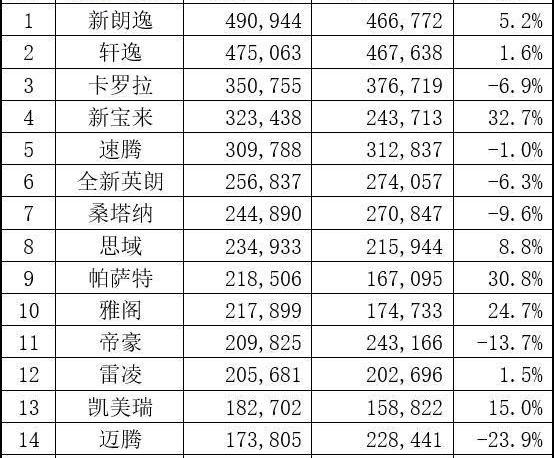 凯美瑞,雷凌,帕萨特,卡罗拉,迈腾