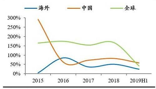 特斯拉,宝马,比亚迪,大众,丰田