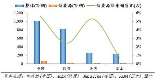 特斯拉,宝马,比亚迪,大众,丰田