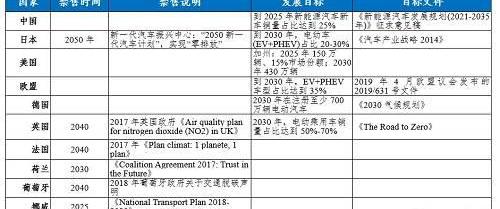 特斯拉,宝马,比亚迪,大众,丰田
