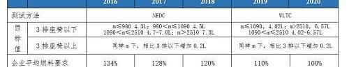 特斯拉,宝马,比亚迪,大众,丰田
