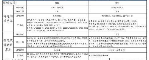 特斯拉,宝马,比亚迪,大众,丰田