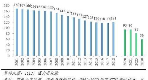 特斯拉,宝马,比亚迪,大众,丰田