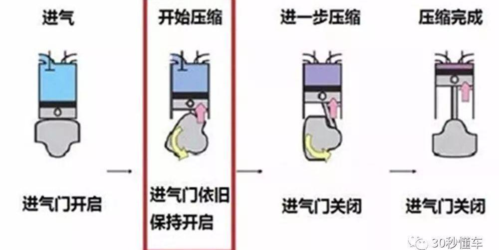 大众,高尔夫,思域,保时捷,速腾