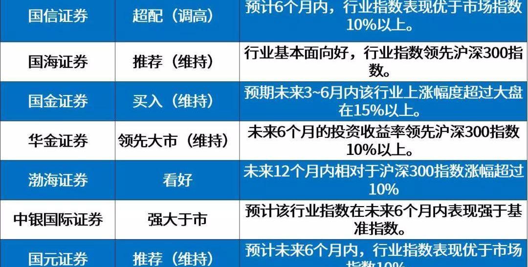 蔚来,比亚迪,特斯拉,东风
