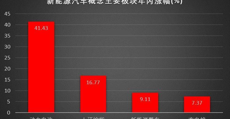 蔚来,比亚迪,特斯拉,东风