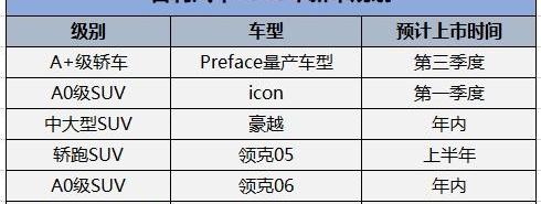 长城,荣威,宝骏,比亚迪,长安