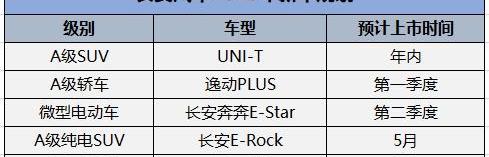 长城,荣威,宝骏,比亚迪,长安