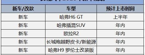 长城,荣威,宝骏,比亚迪,长安