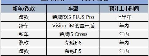 长城,荣威,宝骏,比亚迪,长安
