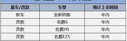长城,荣威,宝骏,比亚迪,长安