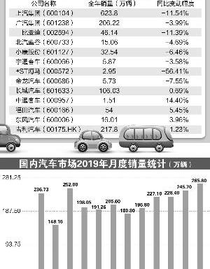 蔚来,小鹏,比亚迪,广汽集团,东风