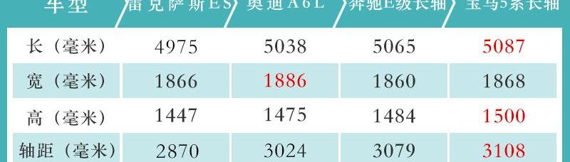雷克萨斯,雷克萨斯ES