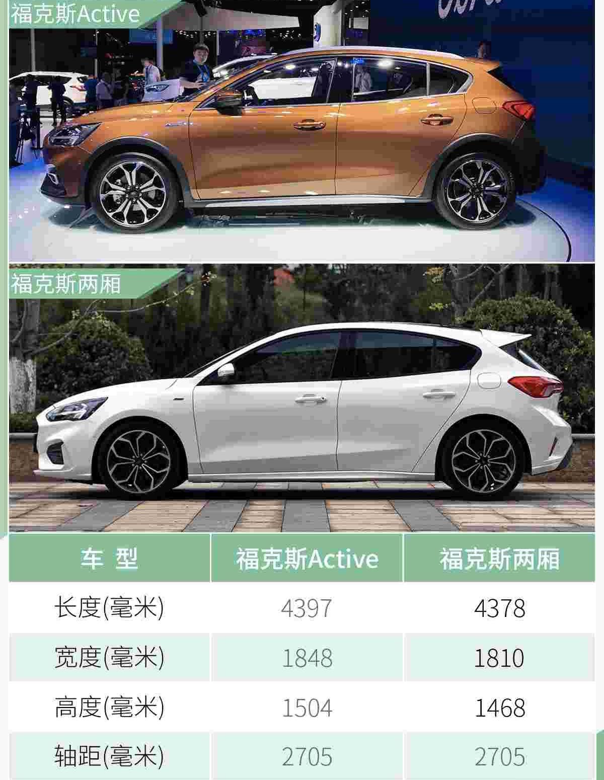 福特,长安,锐界,锐际,福克斯