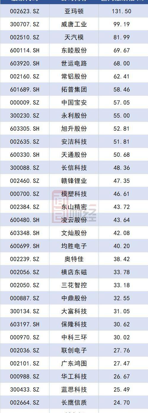 特斯拉,Model 3,发现,Model X,Model S