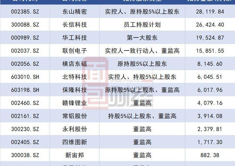 特斯拉,Model 3,发现,Model X,Model S