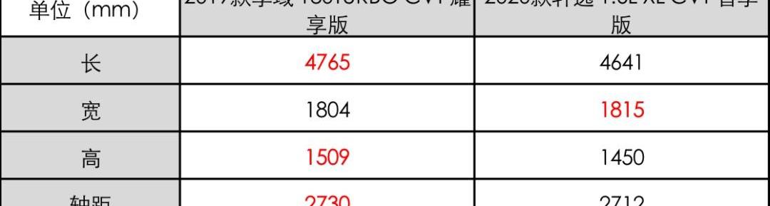 享域,轩逸,本田,东风,思域