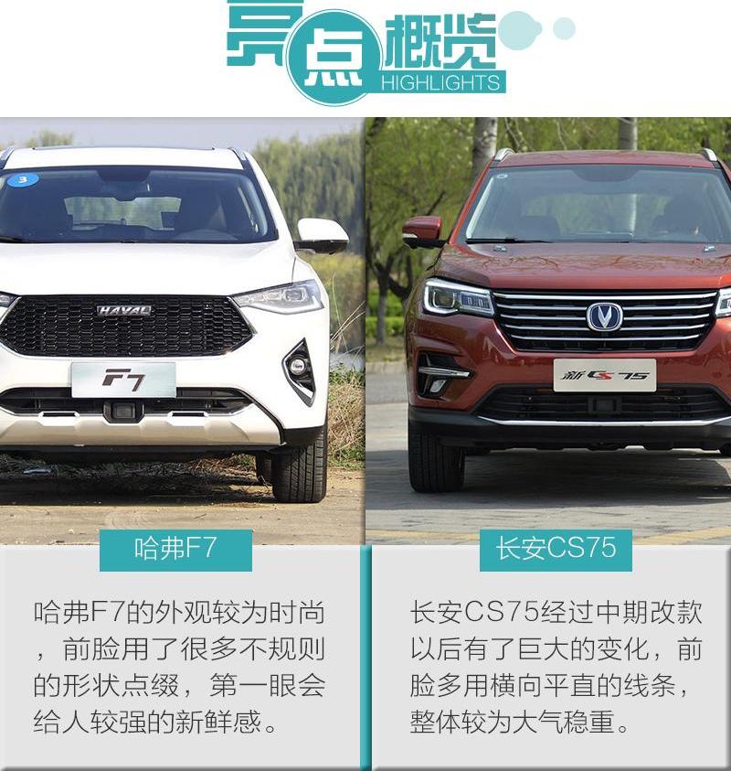 哈弗,长安,长安CS75