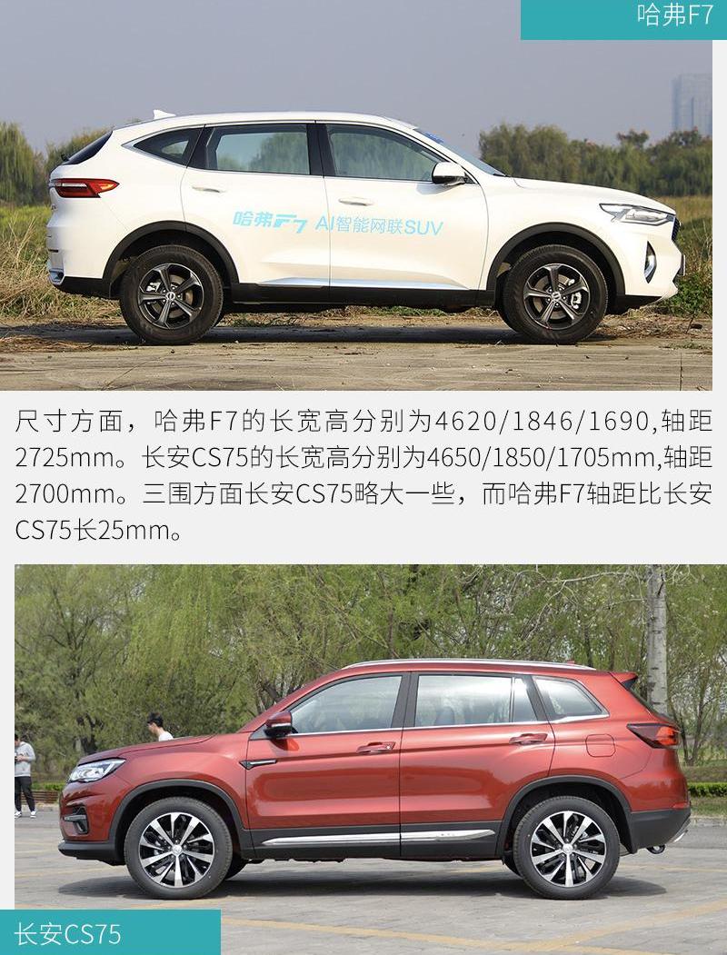 哈弗,长安,长安CS75