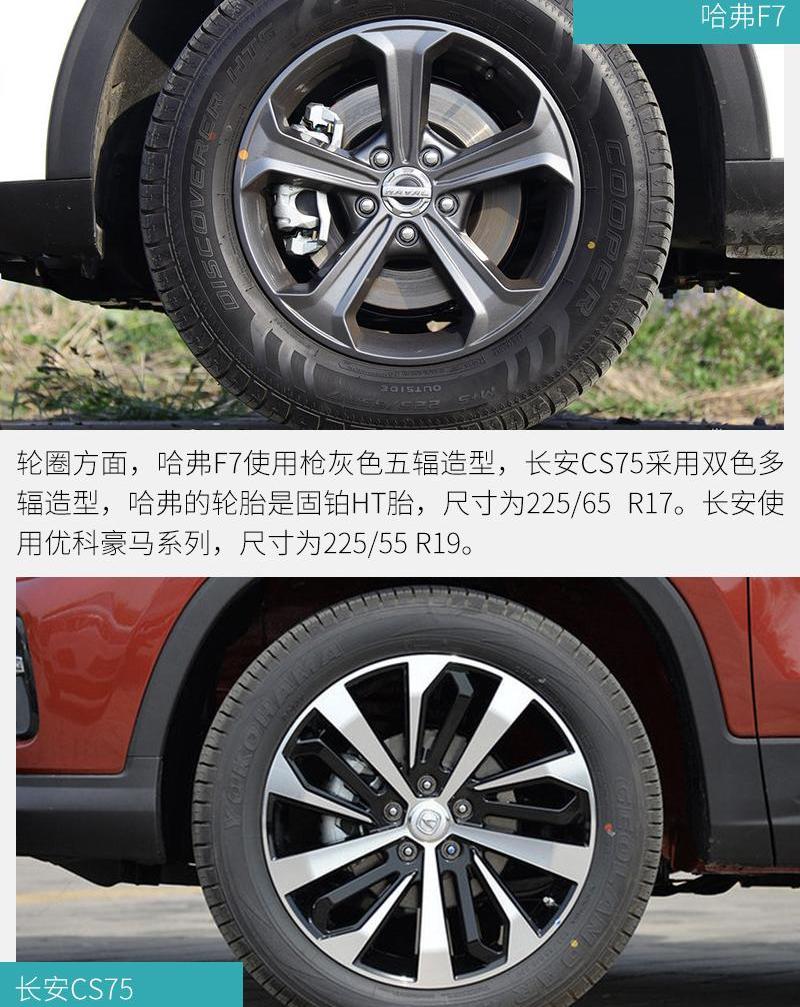 哈弗,长安,长安CS75