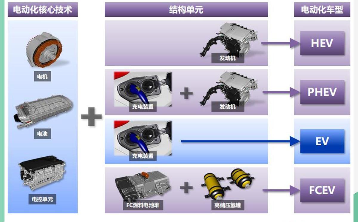 丰田,一汽,RAV4荣放,比亚迪,威兰达