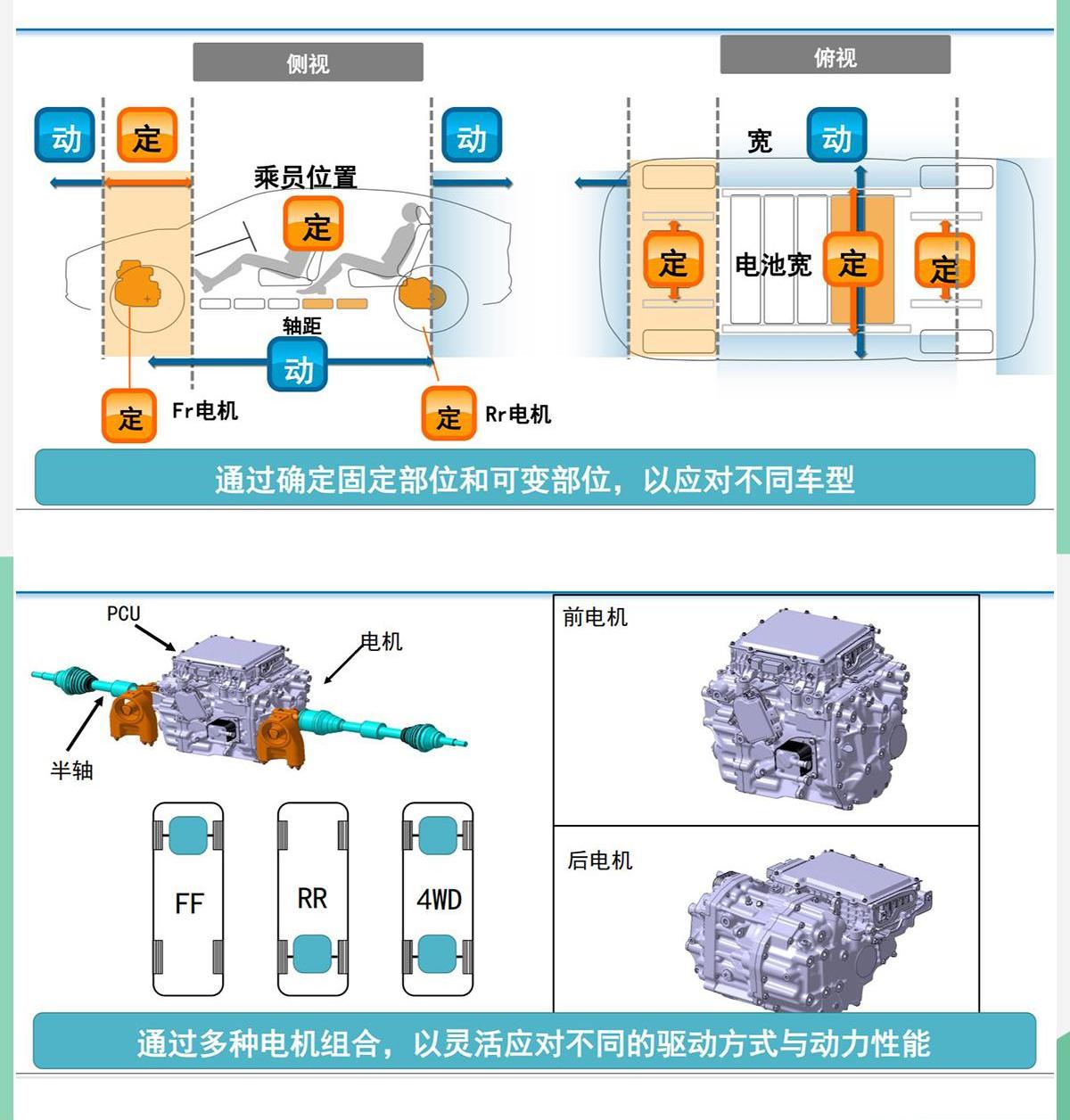丰田,一汽,RAV4荣放,比亚迪,威兰达
