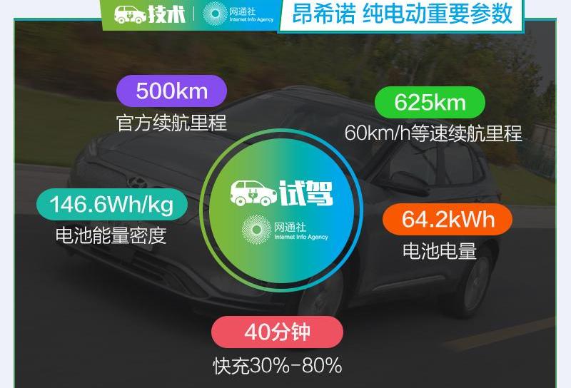 比亚迪,北京,长安,现代