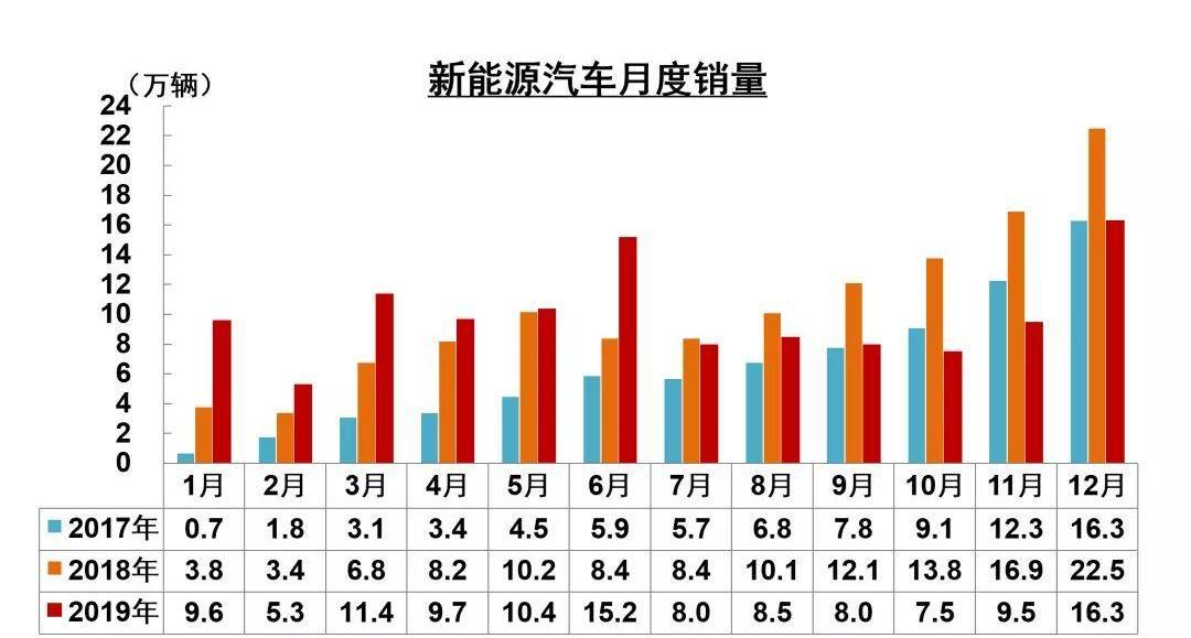 比亚迪,小鹏,威马汽车,蔚来
