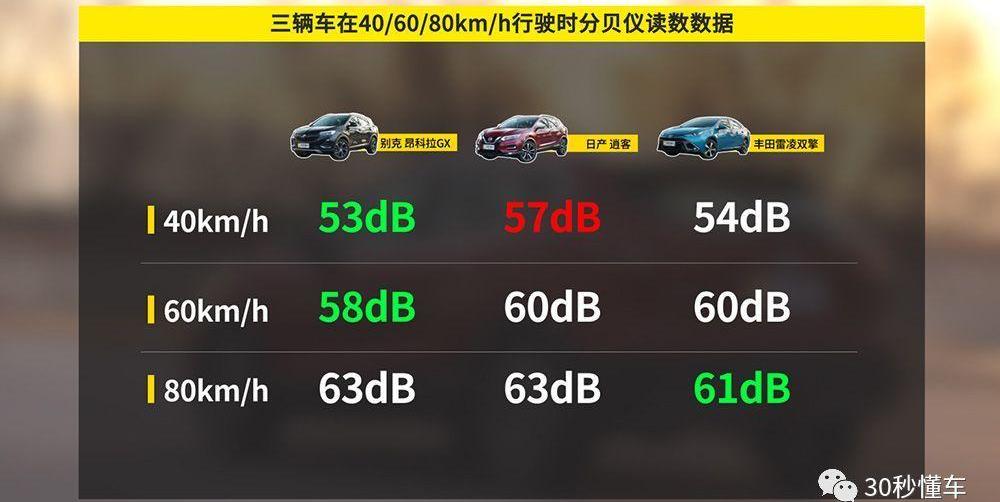 昂科拉GX,昂科拉,雷凌,逍客