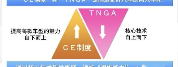 丰田,雷克萨斯,理念,汉