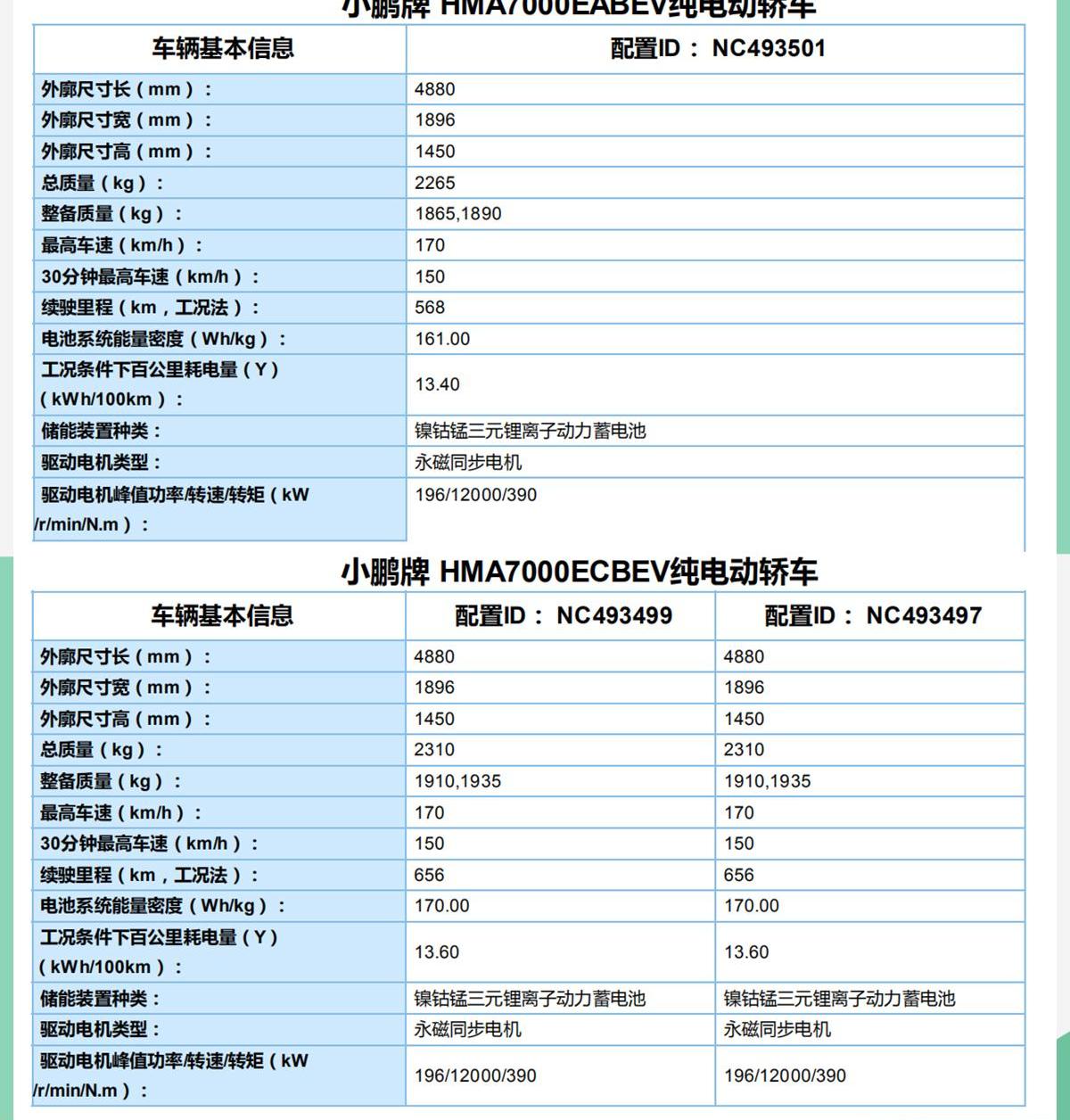 小鹏,小鹏P7,特斯拉,Model 3,蔚来