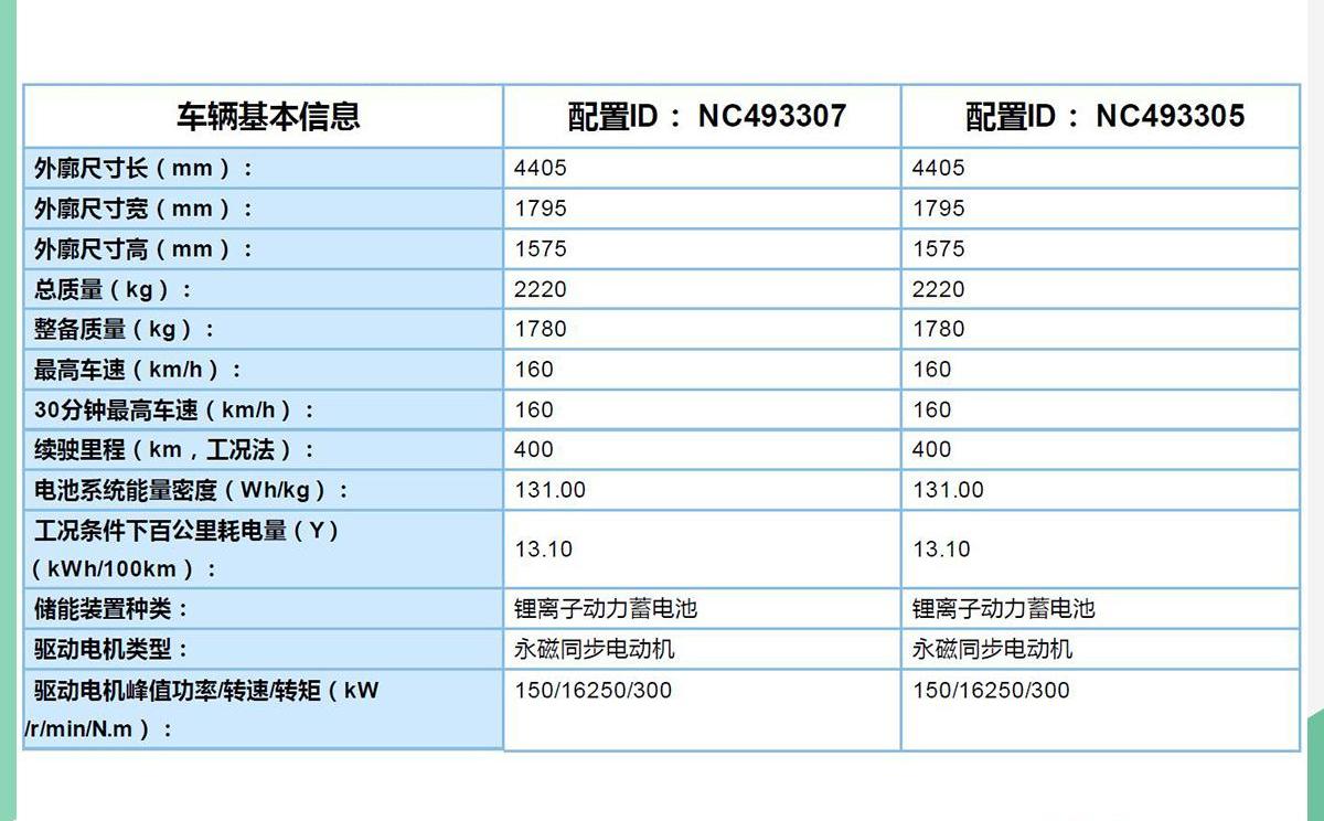 丰田,一汽,比亚迪
