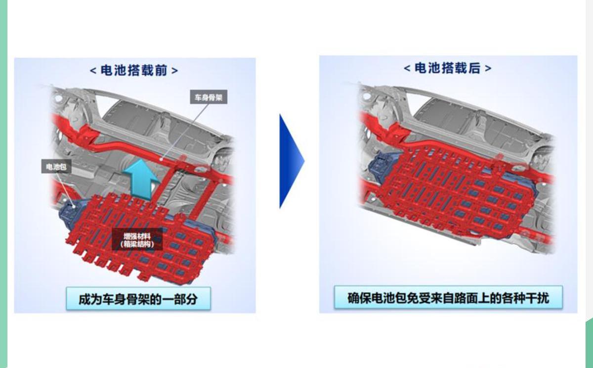 丰田,一汽,比亚迪