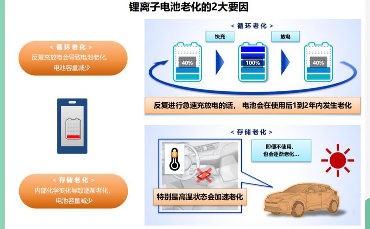 丰田,一汽,比亚迪