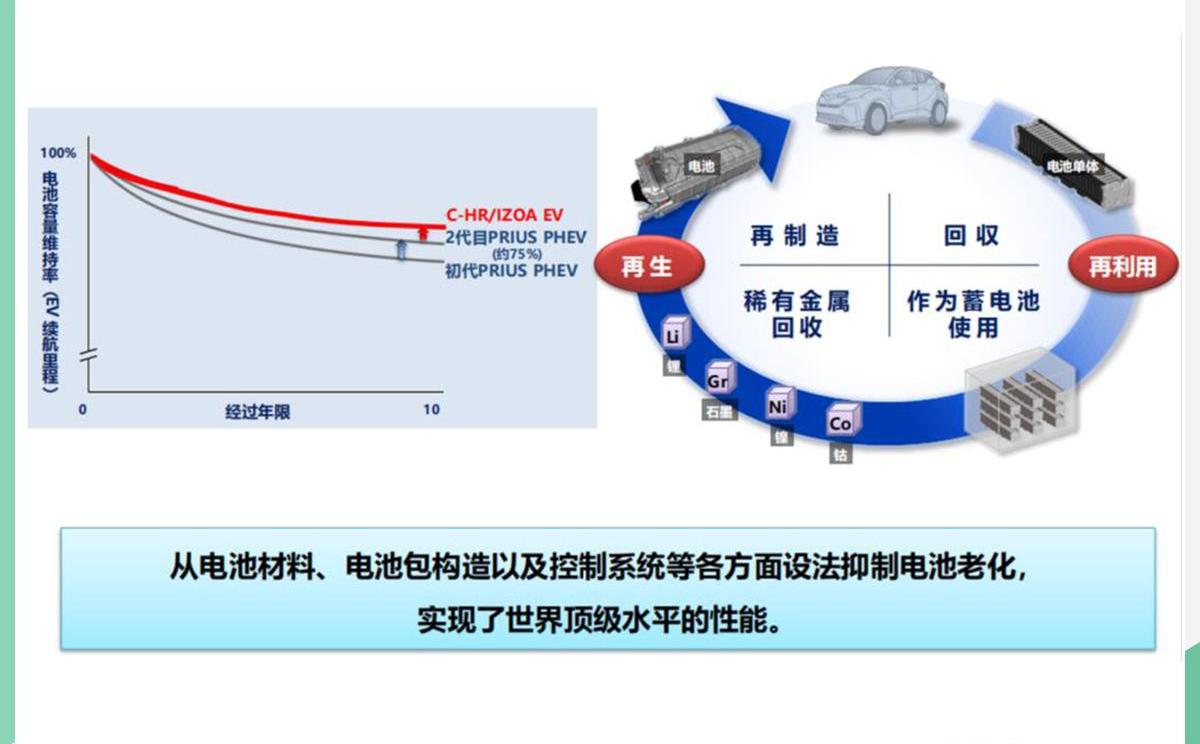 丰田,一汽,比亚迪