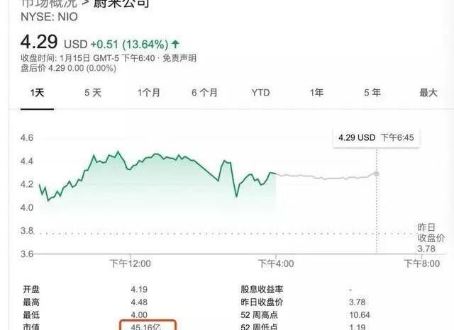 蔚来,长城,发现,广汽集团,特斯拉