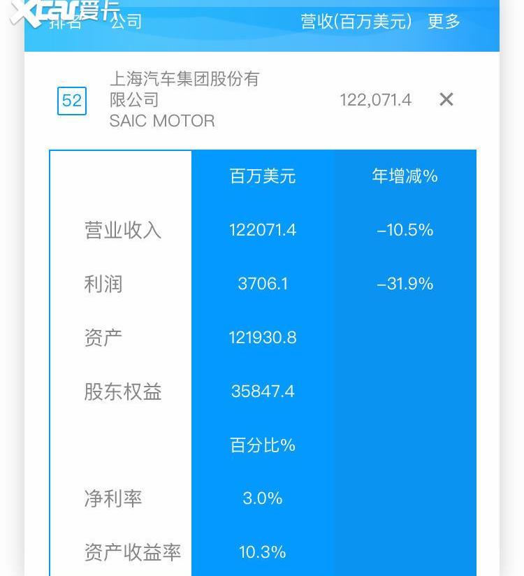 大众,名爵,上汽大通MAXUS,上汽红岩,一汽